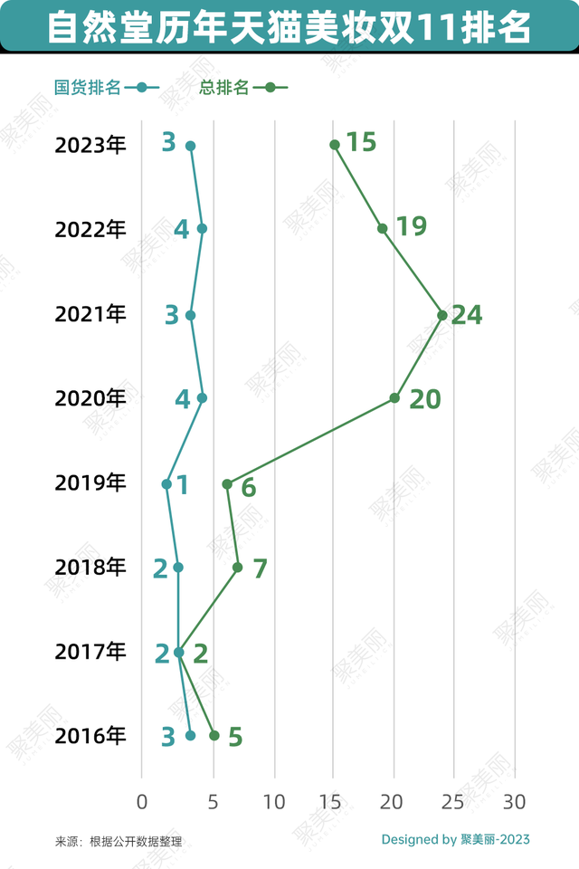 別老盯著珀萊雅讓歐萊雅叫哥的可能馬上要排起隊了