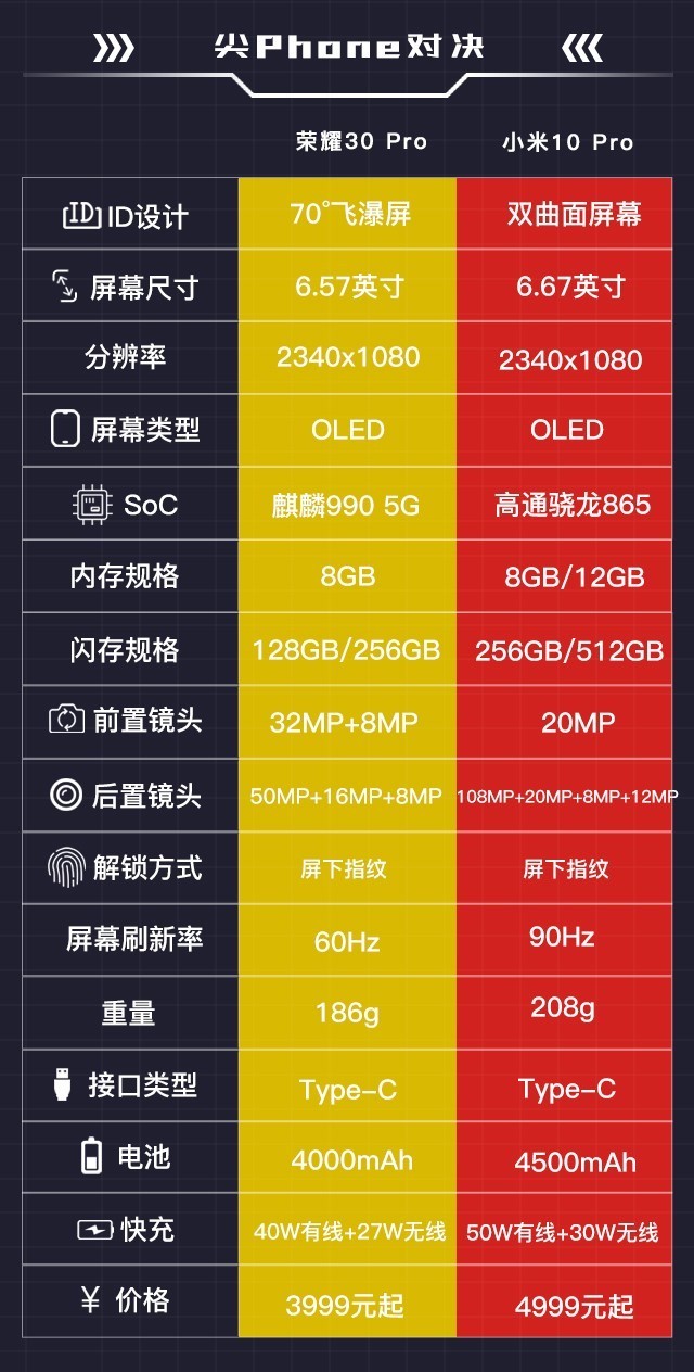 全能旗舰同台竞技 荣耀30 pro对比小米10 pro