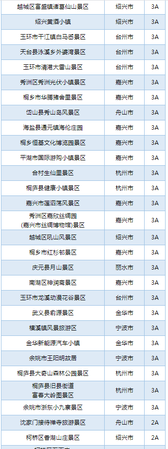 共798家|浙江最全a级景区名录表出炉