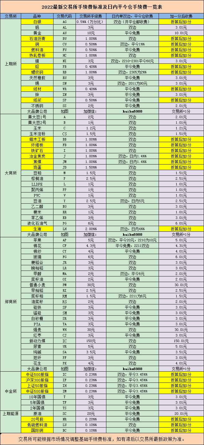 期货是什么意思图片