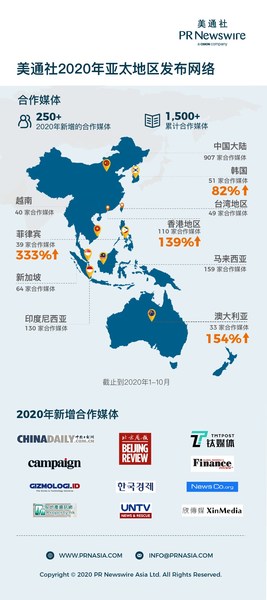 美通社持续加强亚太地区新闻发布网络