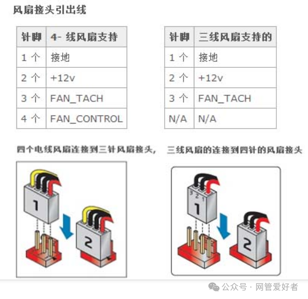 调速风扇接线图解图片