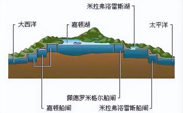 巴拿马运河剖面图图片