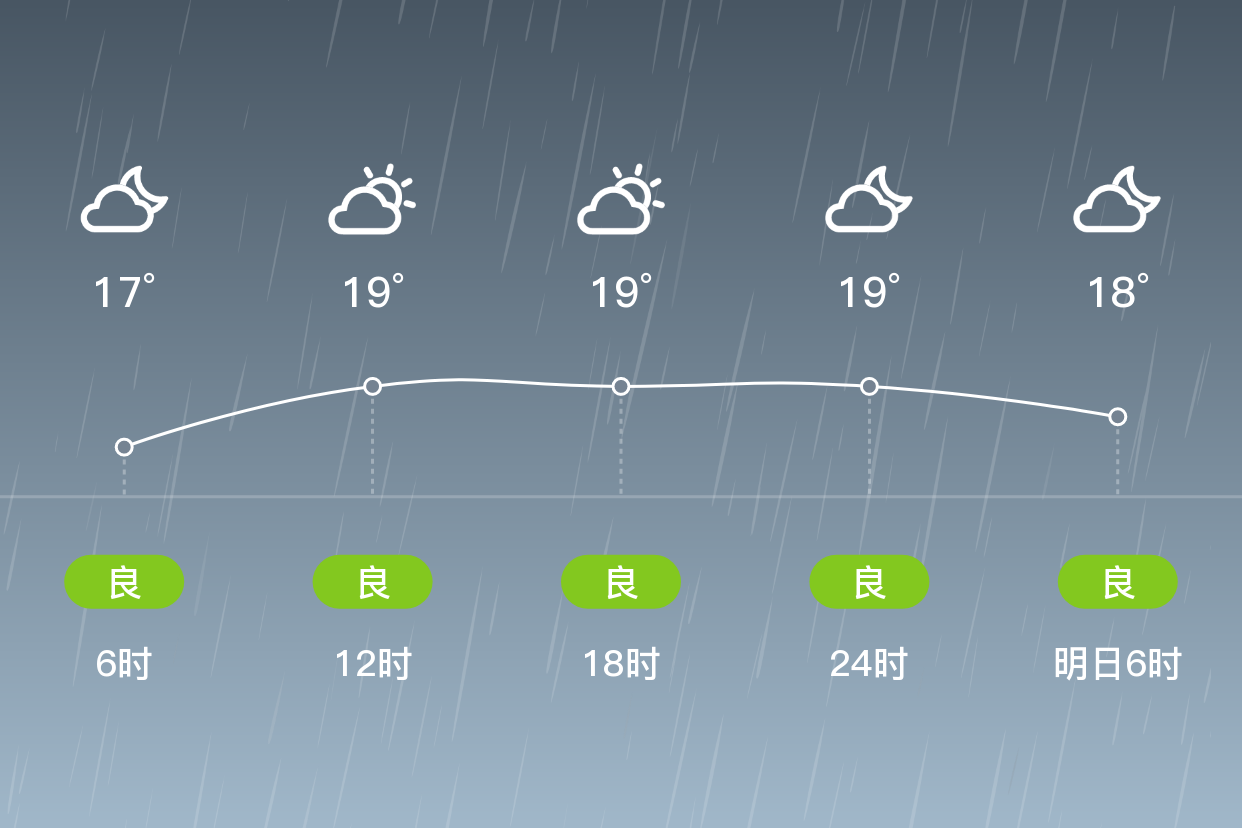 「福州羅源」11/2,小雨,16~20℃,北風3~4級,空氣質量良