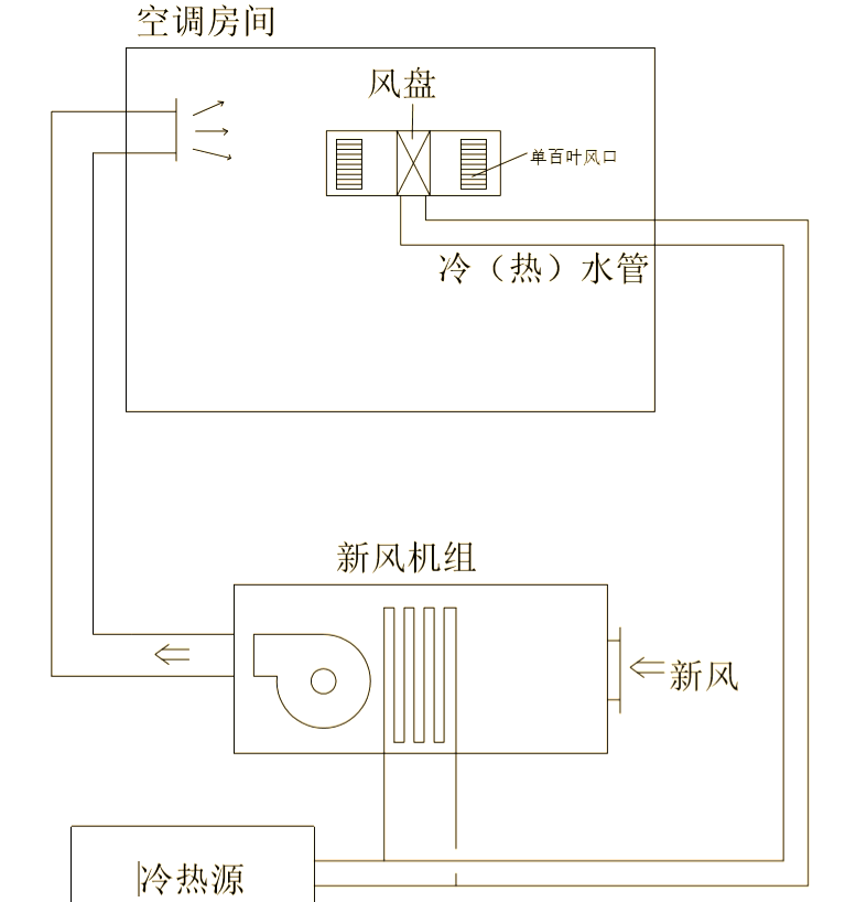 空调系统必备:风机盘管详解与应用