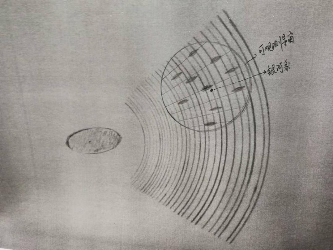 睁开第三只眼看世界之十六:暗物质主导的世界,宇宙是设计好的