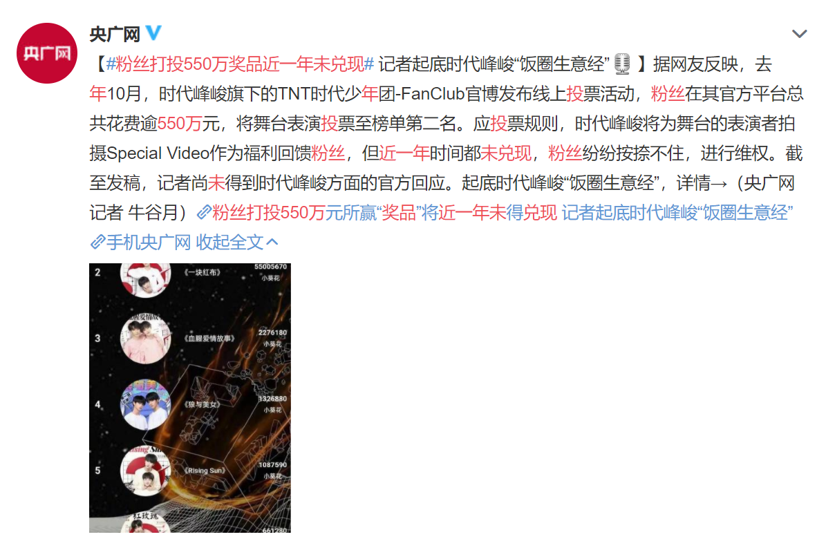 时代少年团粉丝打投550万奖品未兑现,时代峰峻回应尽显害怕情绪