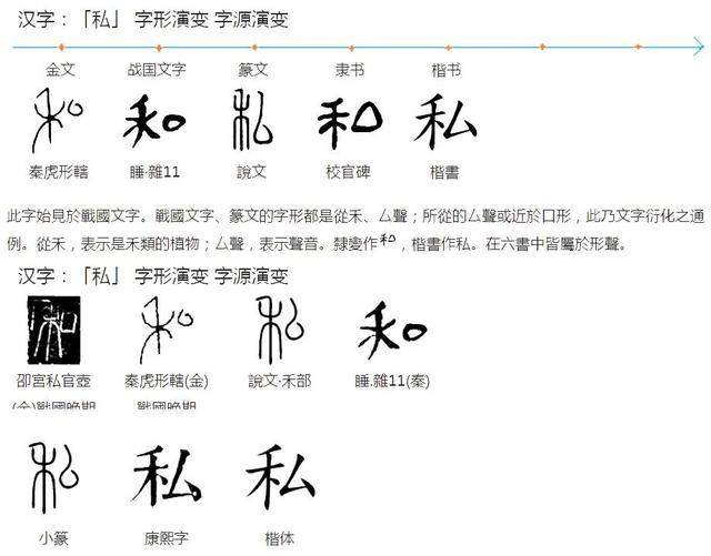 甲骨文演義