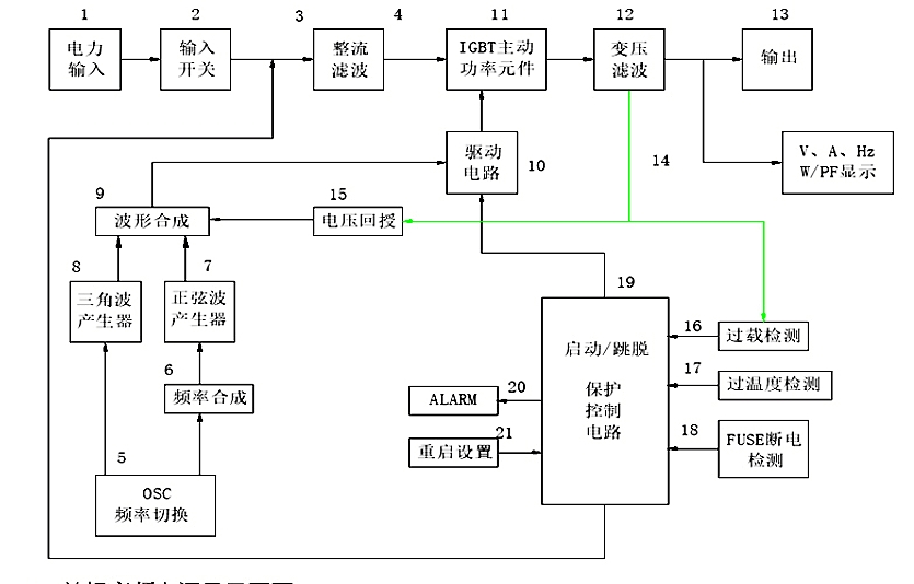 变频电源电气原理