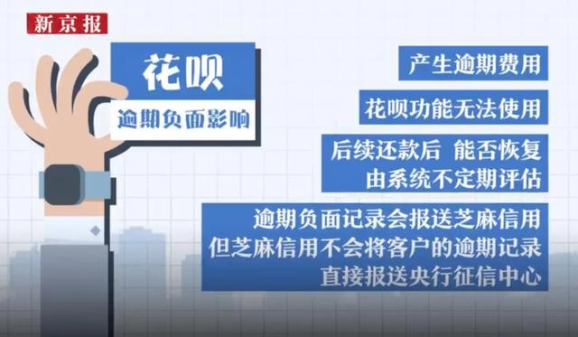 花呗接入央行征信系统,用户拒绝接入将无法使用