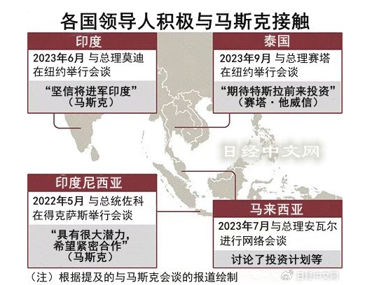 日媒：特斯拉必须建立不依赖中国的供应链 降低中国重要性-第2张-科技-土特城网