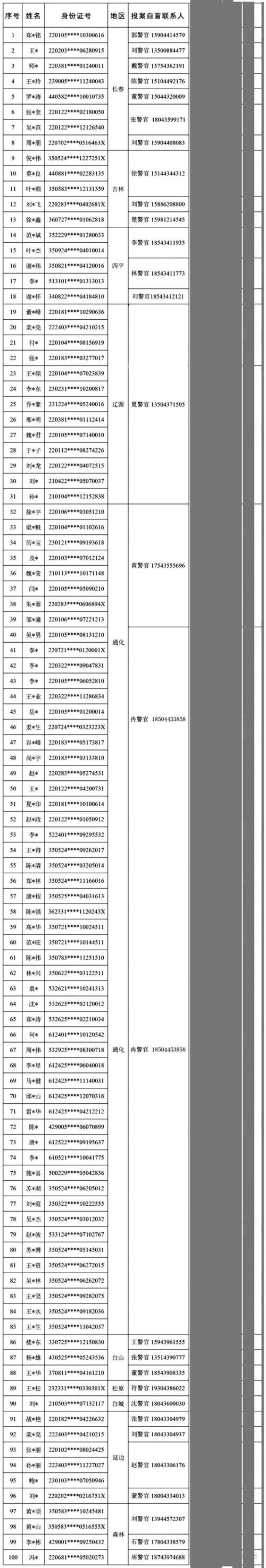 在逃人员名单图片