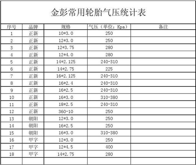 货车轮胎气压参考表:全面指南