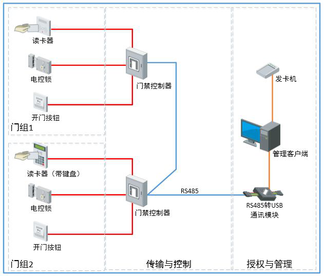 智能家居拓扑图图片