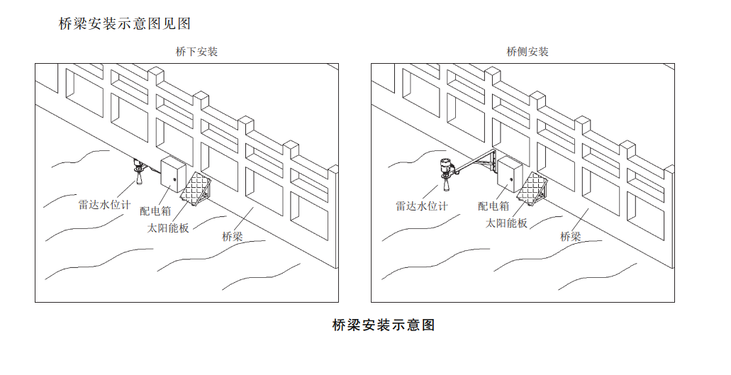 雷达水位计安装调试图解