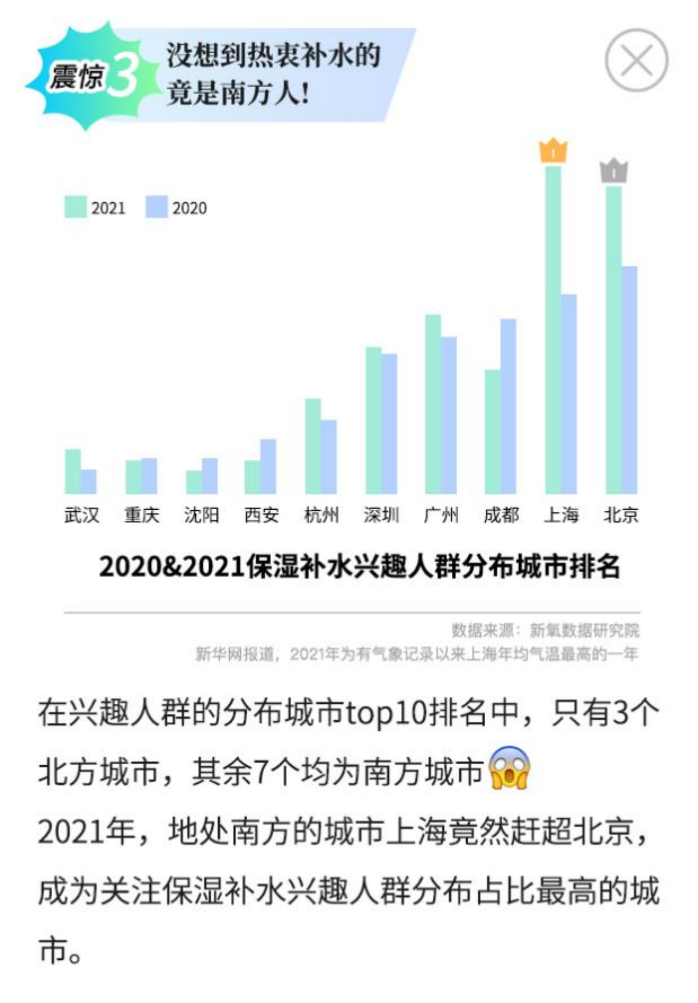 《2022醫美白皮書2.0》新浪時尚 x 新氧數據顏究院 x fresh馥蕾詩