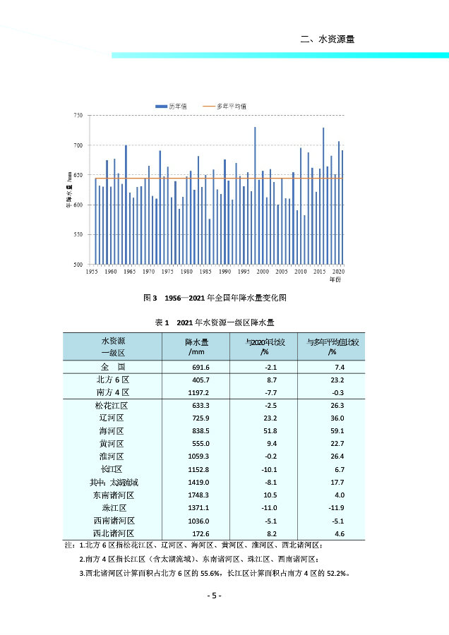 中国水资源分布统计图图片