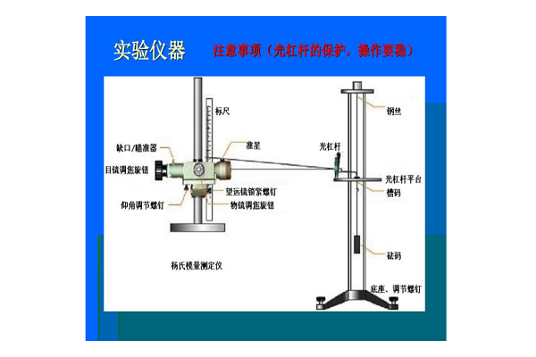 光杠杆法测量杨氏模量图片