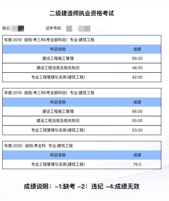 非工程類專業怎麼報考二建?