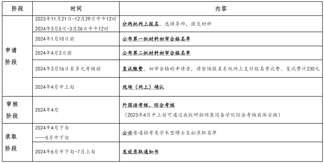 權威發佈天津大學2024年博士學位研究生招生簡章