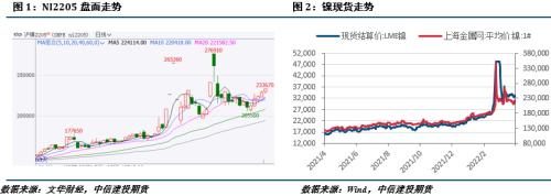 【建投有色】镍&；不锈钢周报|需求尚未恢复，涨势或难持续