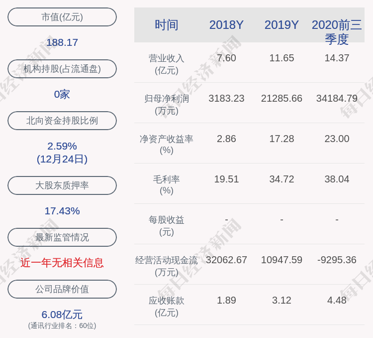 新易盛:聘任黄晓雷为公司总经理