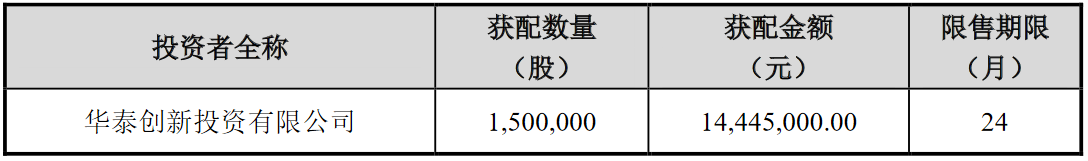 昀冢科技(688260.sh)披露上市发行结果:遭弃购1.