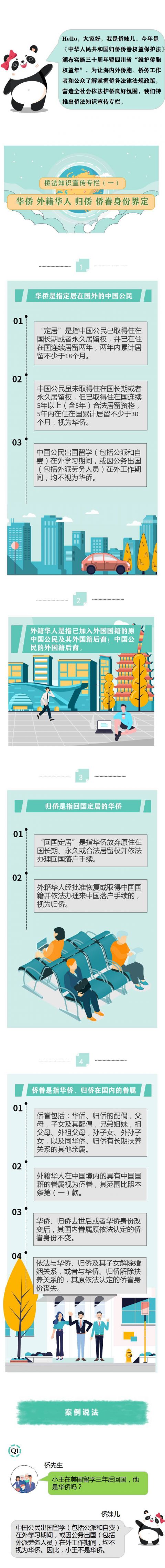 华侨,华人,归侨,侨眷啥意思?第一期侨法知识宣传专栏告诉你