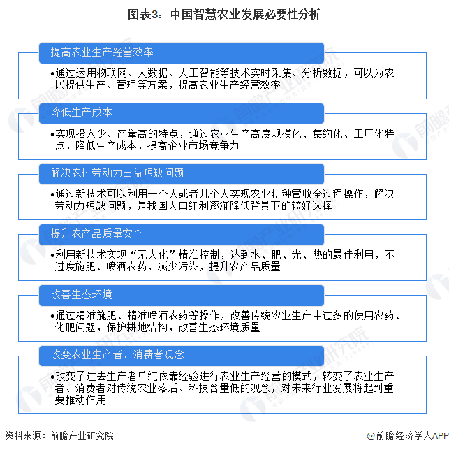 2023年中国智慧农业行业发展展望 数字化趋势加深「组图」