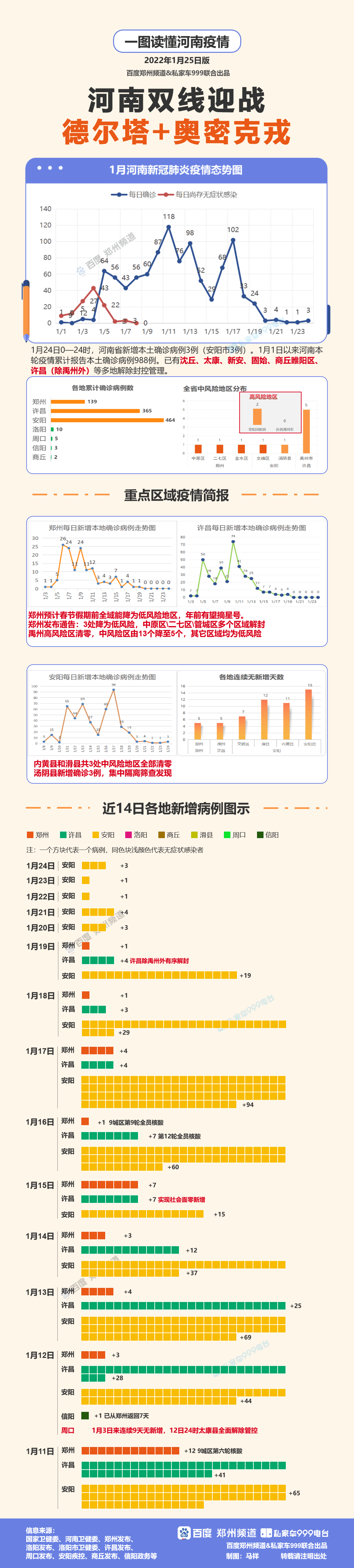 安阳疫情地图图片