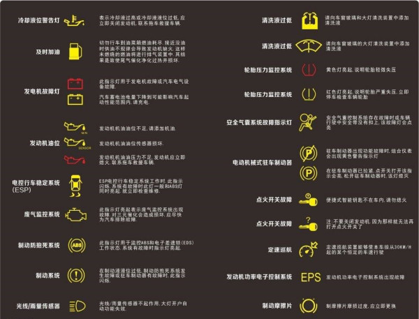 福特仪表盘故障灯图解图片