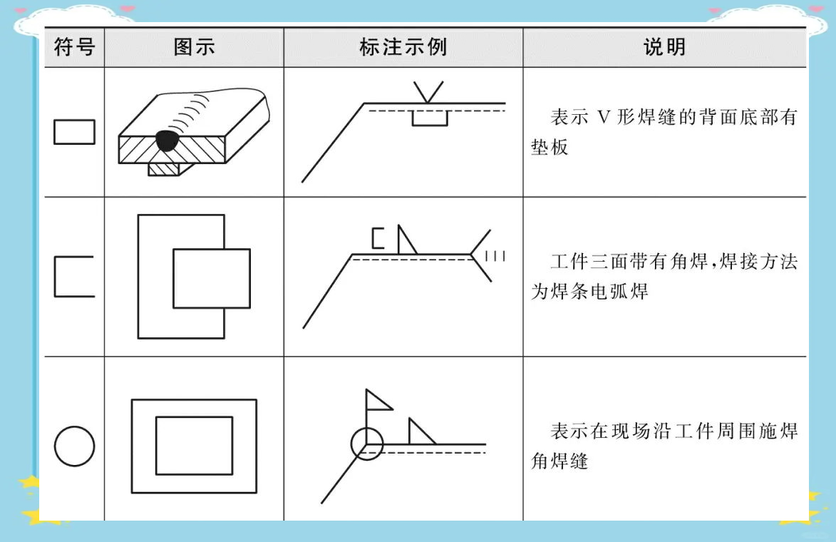 焊接标准:焊缝符号与标注详解