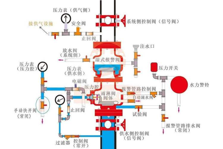 自动喷水灭火系统的核心原理与设计要求