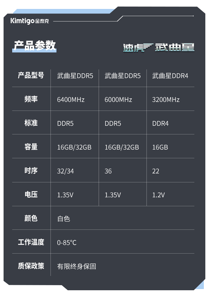 内存颗粒天梯图2022图片