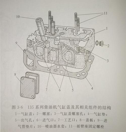 气缸盖结构是什么