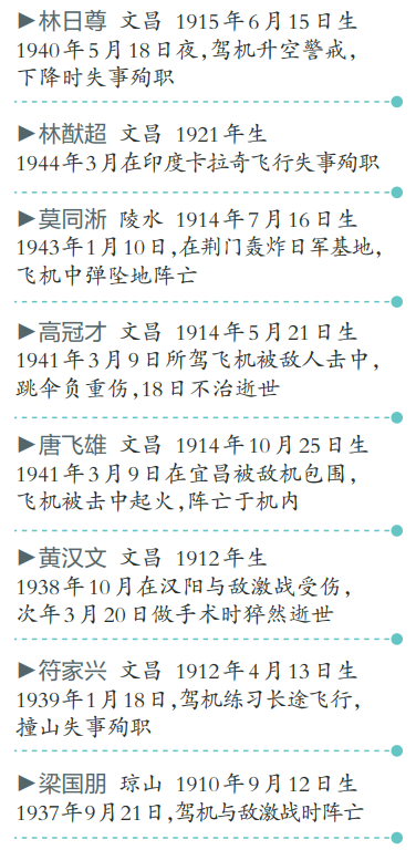 24名海南籍抗日航空英烈的故事令人泪目其中15名来自文昌