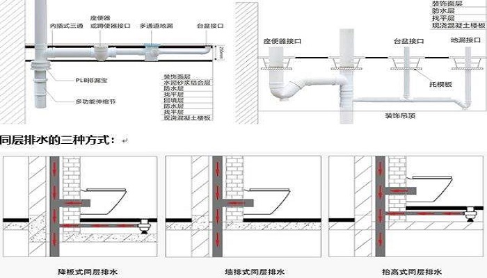 同层排水和异层排水的区别