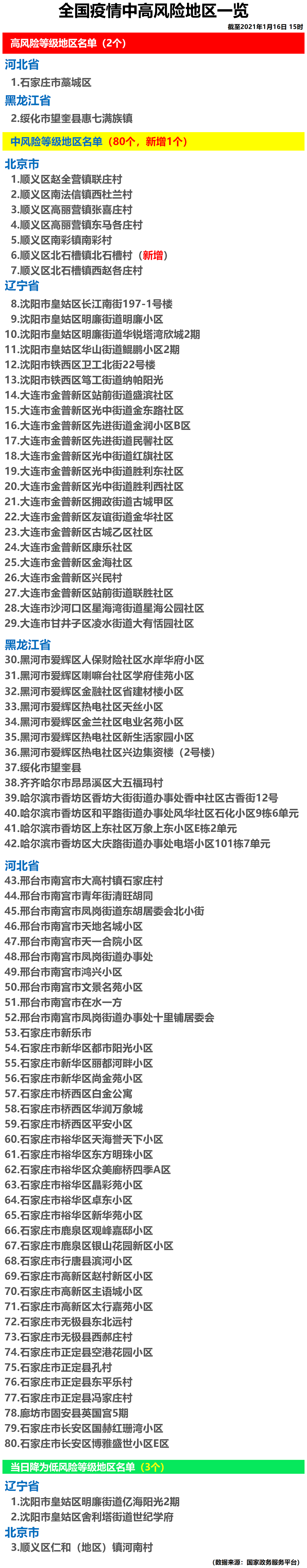 2021年1月7日24时全国疫情(截止2021年1月7日24时全国疫情)