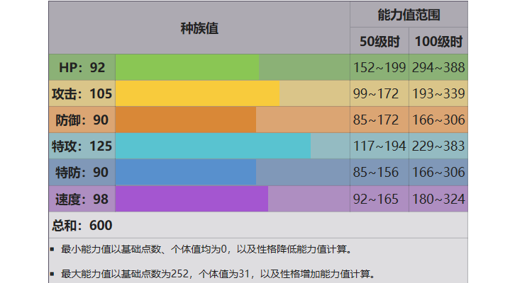 三首恶龙性格配招