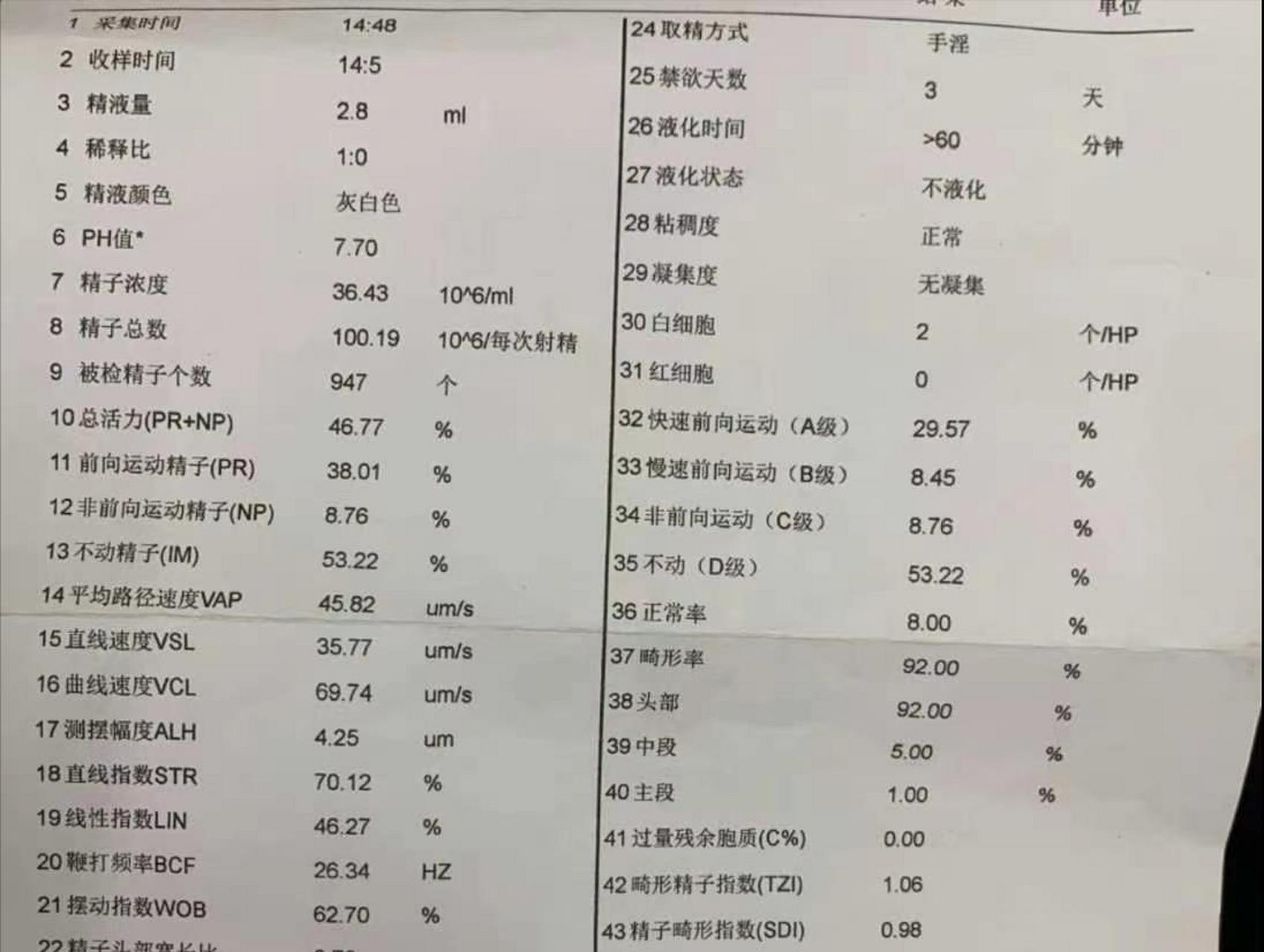 教你解读一张精液报告单  精液检查是评估男性生育能力的重要手段,它