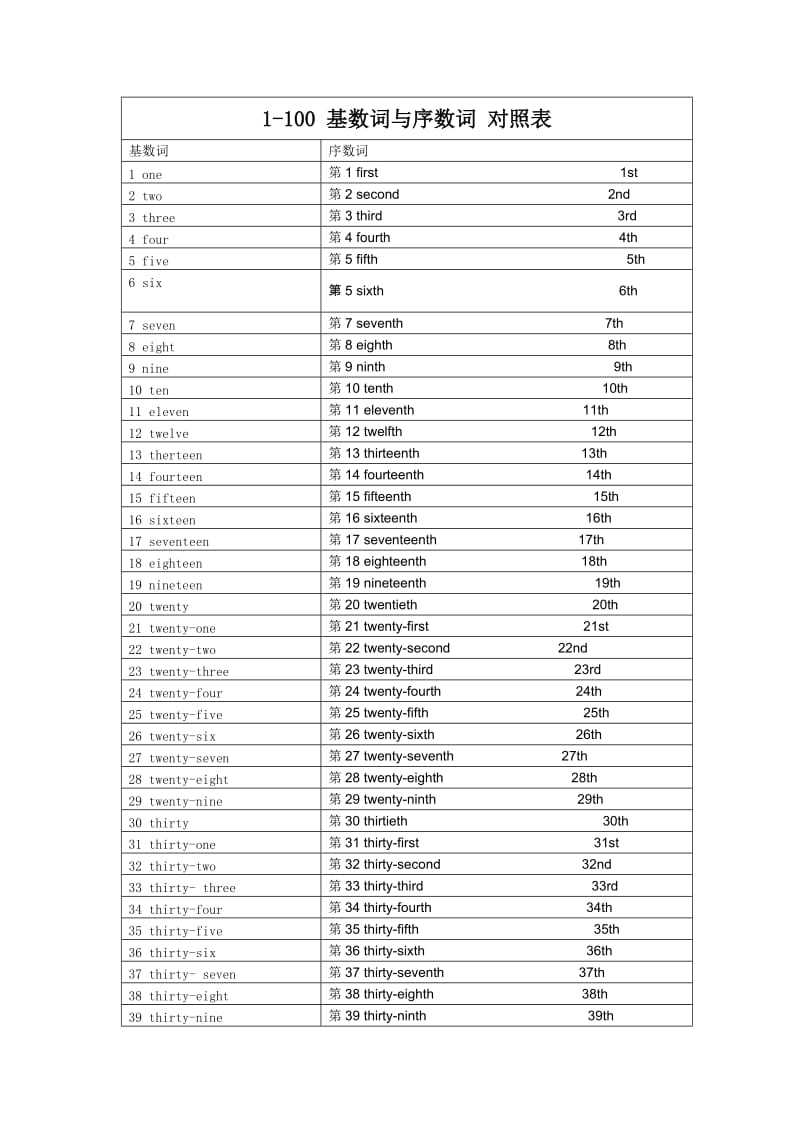 基数词和序数词1到20图片