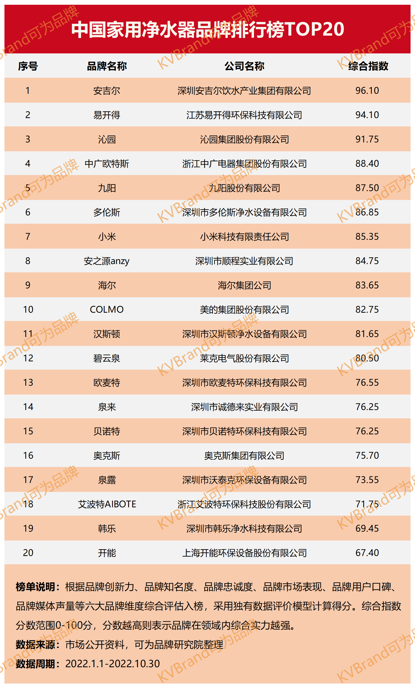 家用净水器十大排名图片