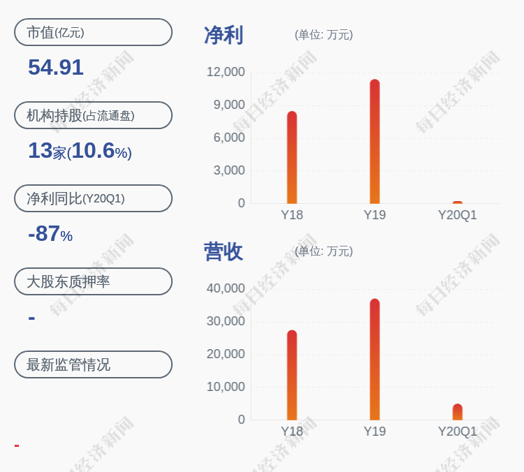 淳中科技:控股股东,实际控制人何仕达质押671万股