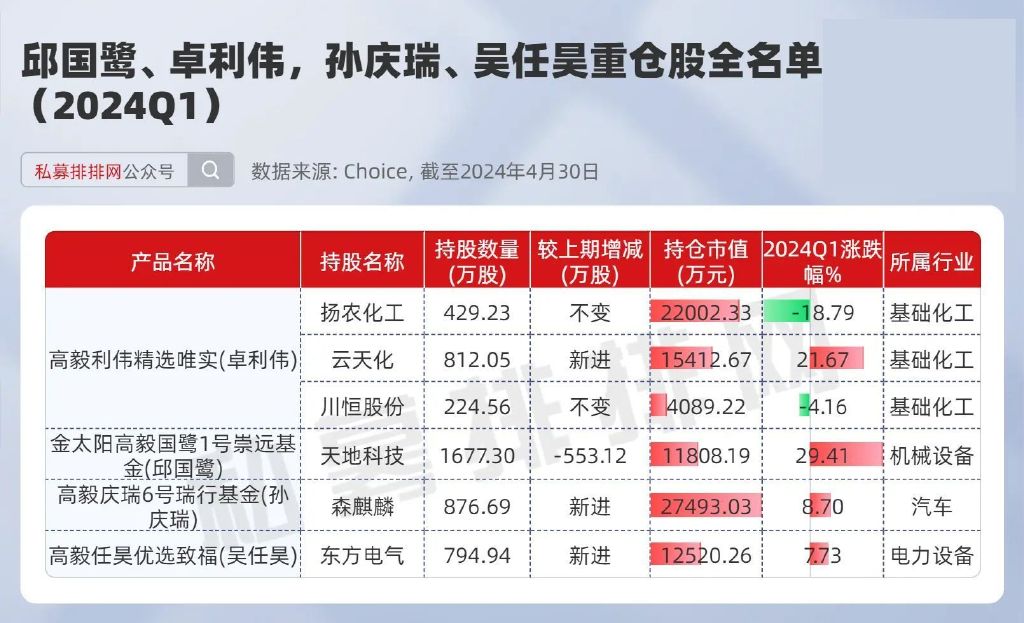 邓晓峰 高毅图片