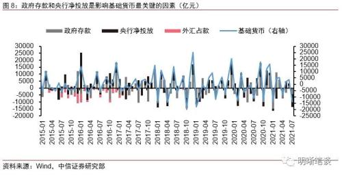 中信证券明明:年内流动性缺口不是很大