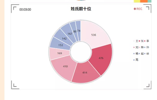 山东高校萌新大数据公布:这个姓氏人数称王了!