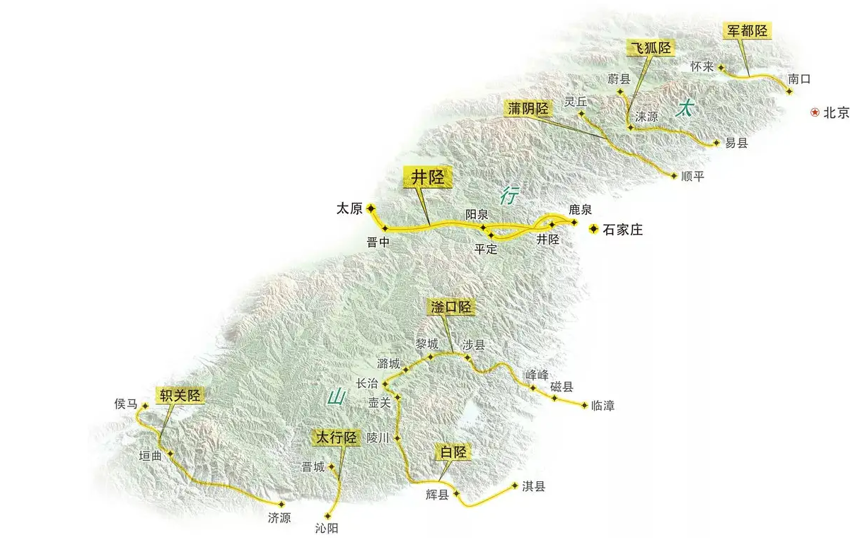 太行八陉具体线路图片