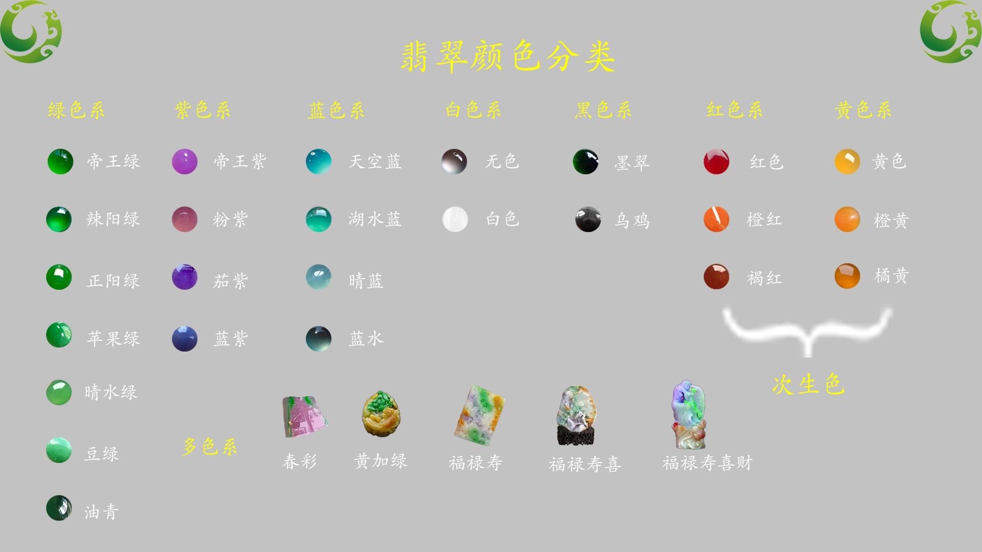 原石皮壳表现和翡翠色系分类 特意做成 图文纯分享不同场口