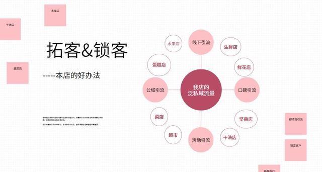 异业联盟合作：拓展行业边界的新思路
