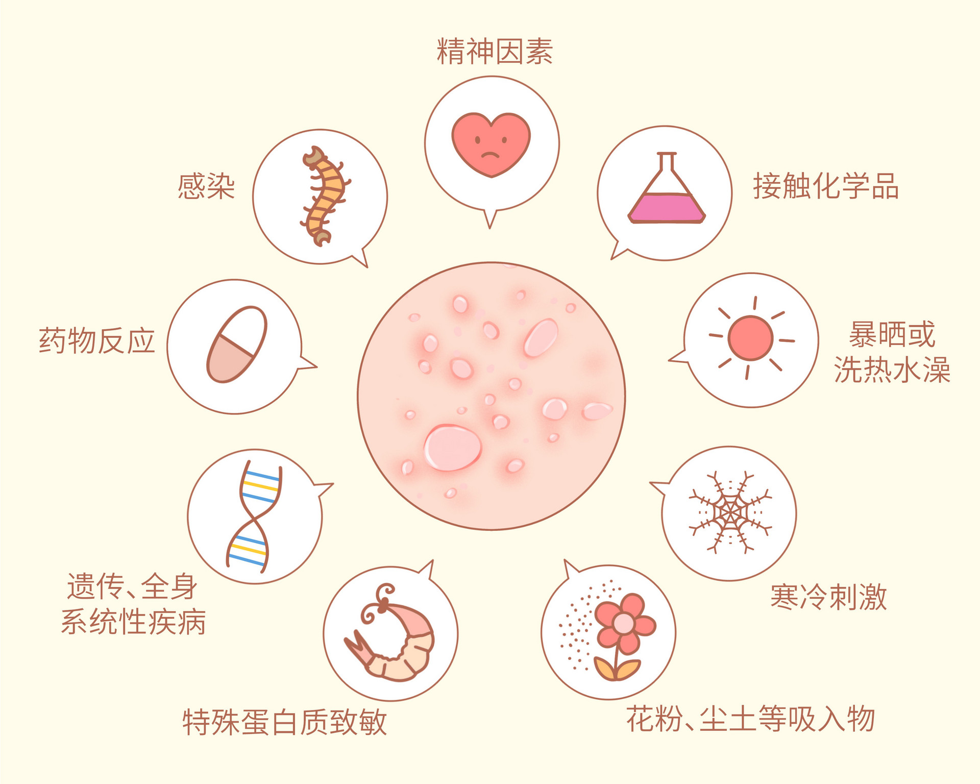 老中医提醒:秋天皮肤病高发,做好荨麻疹的防范工作最为重要